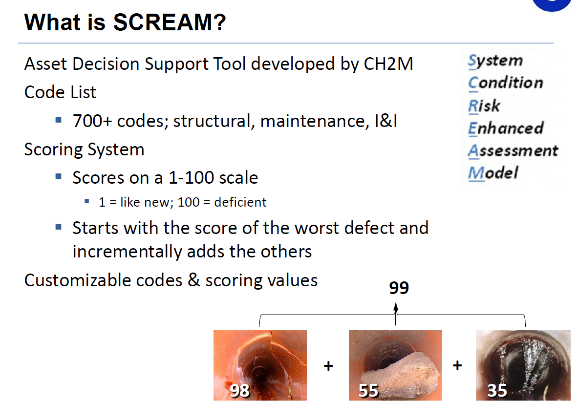example scoring system 1/2